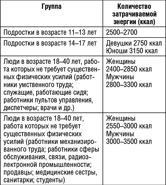 1000 рецептов для похудения на сельдерейном супе 1000 рецептов для похудения на сельдерейном супе