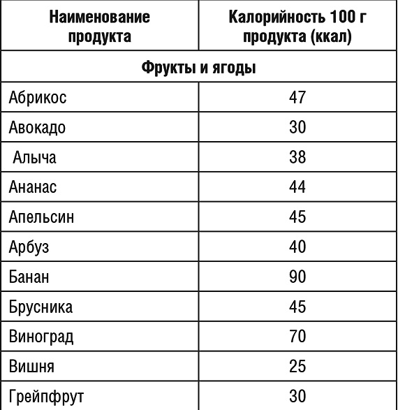 1000 рецептов для похудения на сельдерейном супе 1000 рецептов для похудения на сельдерейном супе