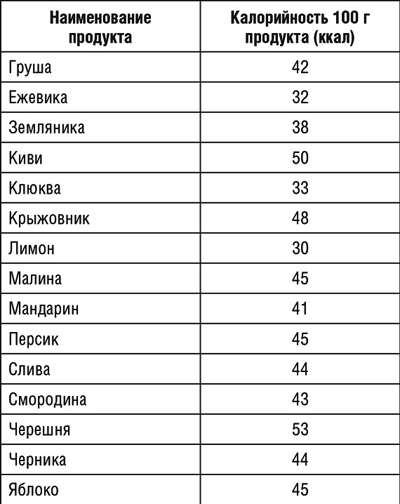 1000 рецептов для похудения на сельдерейном супе 1000 рецептов для похудения на сельдерейном супе
