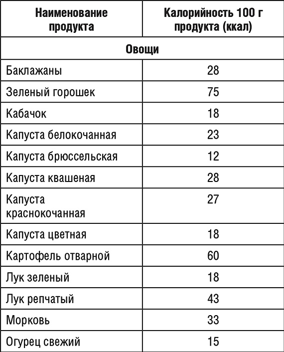 1000 рецептов для похудения на сельдерейном супе 1000 рецептов для похудения на сельдерейном супе