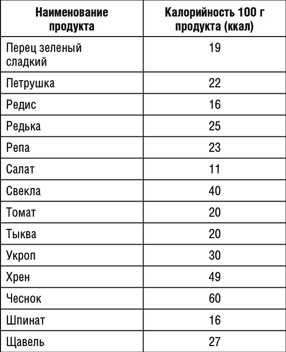 1000 рецептов для похудения на сельдерейном супе 1000 рецептов для похудения на сельдерейном супе