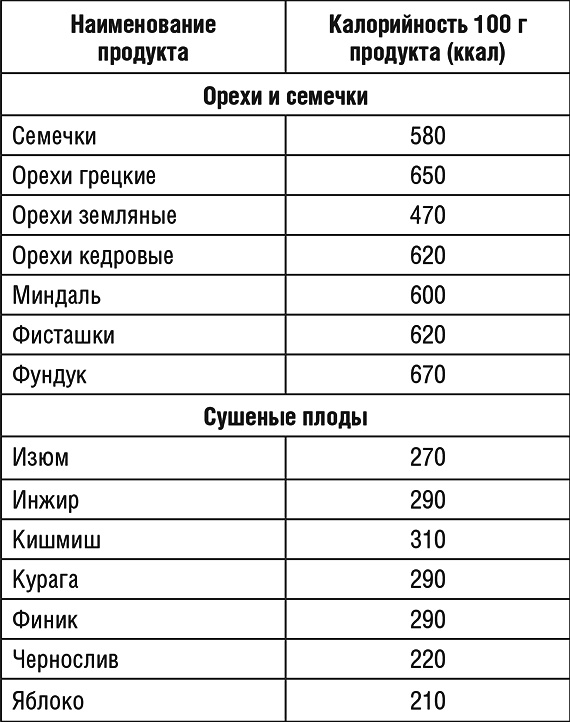 1000 рецептов для похудения на сельдерейном супе 1000 рецептов для похудения на сельдерейном супе