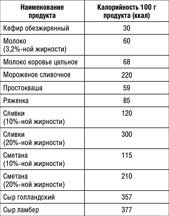 1000 рецептов для похудения на сельдерейном супе 1000 рецептов для похудения на сельдерейном супе