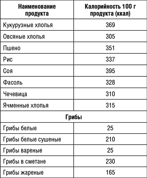 1000 рецептов для похудения на сельдерейном супе 1000 рецептов для похудения на сельдерейном супе