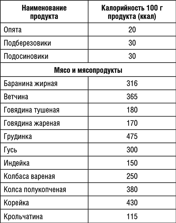 1000 рецептов для похудения на сельдерейном супе 1000 рецептов для похудения на сельдерейном супе
