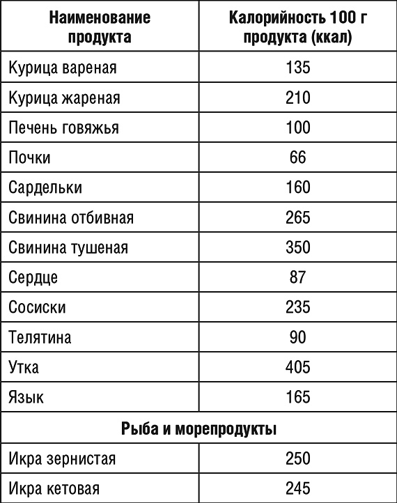 1000 рецептов для похудения на сельдерейном супе 1000 рецептов для похудения на сельдерейном супе
