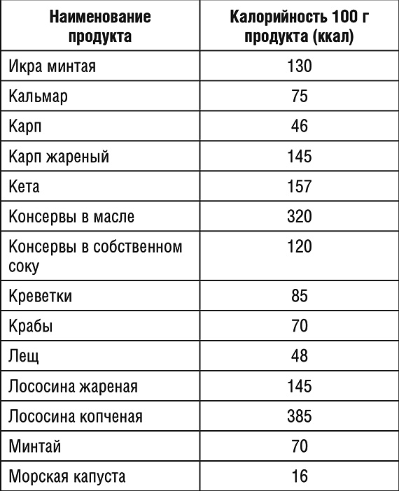 1000 рецептов для похудения на сельдерейном супе 1000 рецептов для похудения на сельдерейном супе