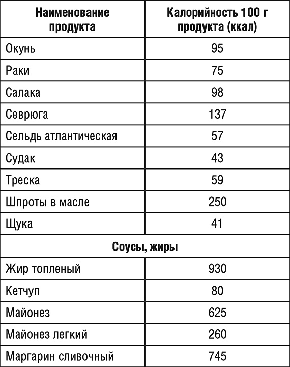 1000 рецептов для похудения на сельдерейном супе 1000 рецептов для похудения на сельдерейном супе