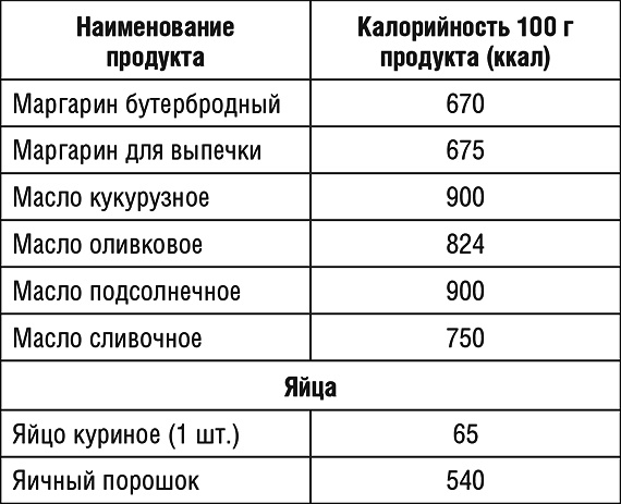1000 рецептов для похудения на сельдерейном супе 1000 рецептов для похудения на сельдерейном супе
