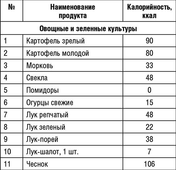 1000 рецептов для похудения на сельдерейном супе 1000 рецептов для похудения на сельдерейном супе
