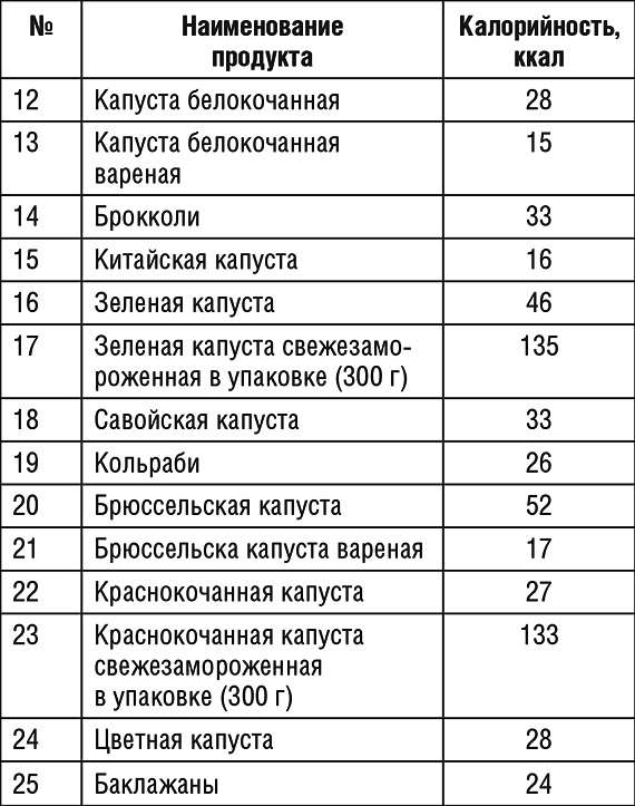 1000 рецептов для похудения на сельдерейном супе 1000 рецептов для похудения на сельдерейном супе