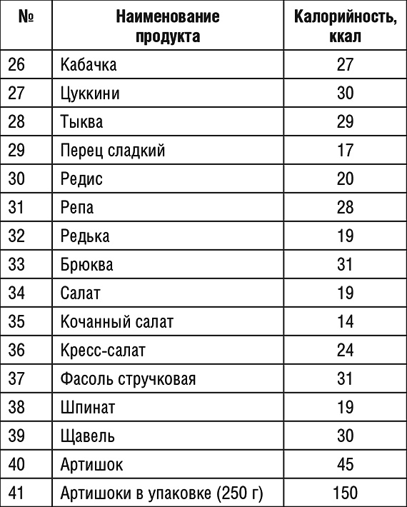 1000 рецептов для похудения на сельдерейном супе 1000 рецептов для похудения на сельдерейном супе