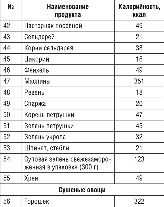 1000 рецептов для похудения на сельдерейном супе 1000 рецептов для похудения на сельдерейном супе