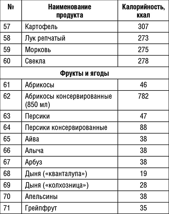 1000 рецептов для похудения на сельдерейном супе 1000 рецептов для похудения на сельдерейном супе