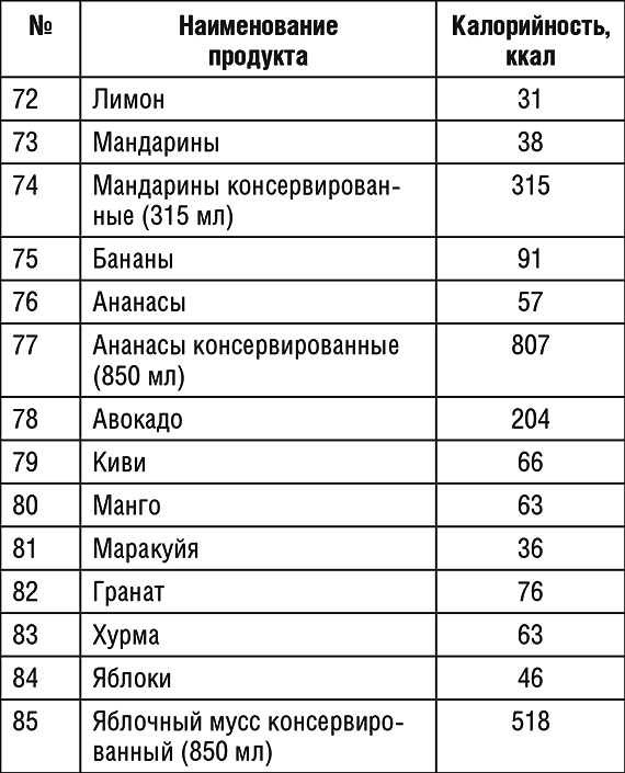 1000 рецептов для похудения на сельдерейном супе 1000 рецептов для похудения на сельдерейном супе