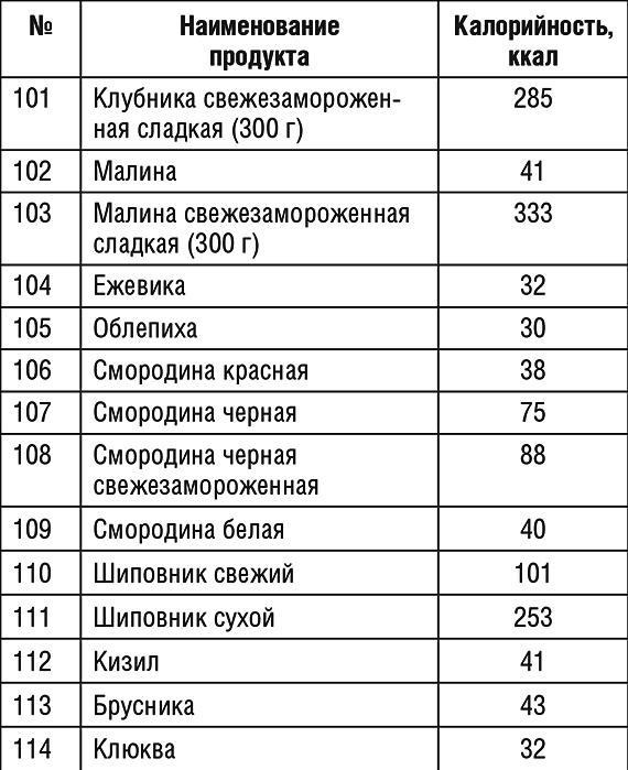 1000 рецептов для похудения на сельдерейном супе 1000 рецептов для похудения на сельдерейном супе