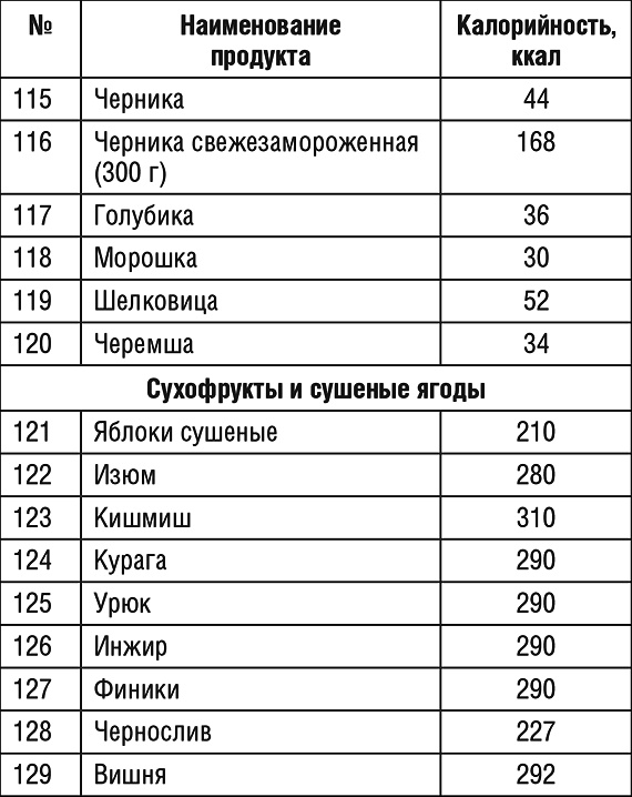 1000 рецептов для похудения на сельдерейном супе 1000 рецептов для похудения на сельдерейном супе