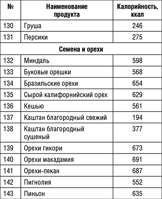 1000 рецептов для похудения на сельдерейном супе 1000 рецептов для похудения на сельдерейном супе