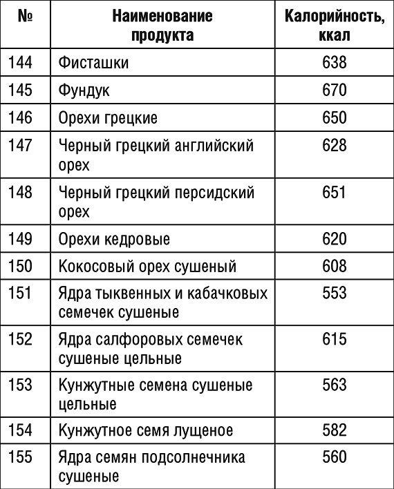 1000 рецептов для похудения на сельдерейном супе 1000 рецептов для похудения на сельдерейном супе