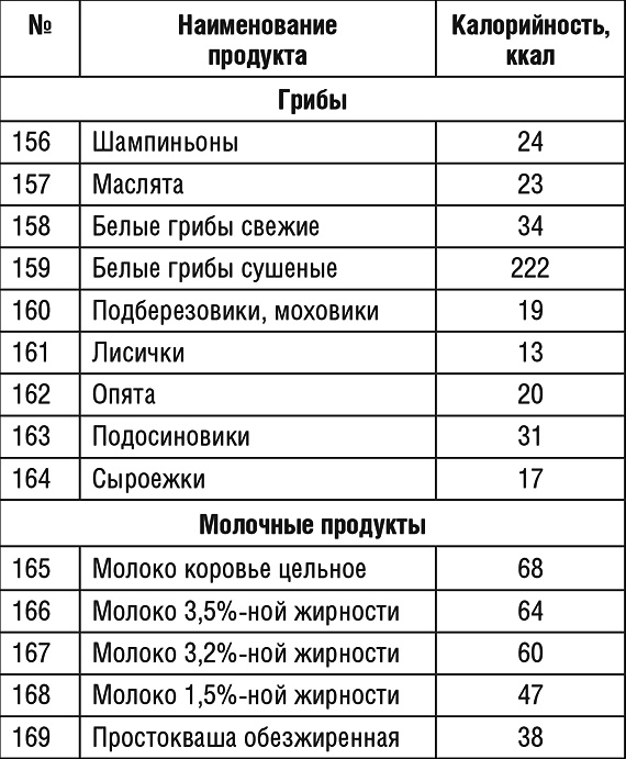 1000 рецептов для похудения на сельдерейном супе 1000 рецептов для похудения на сельдерейном супе