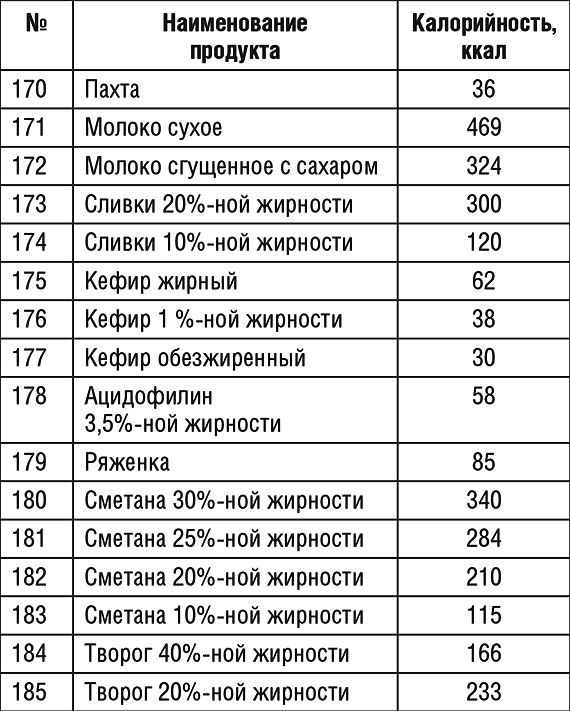1000 рецептов для похудения на сельдерейном супе 1000 рецептов для похудения на сельдерейном супе