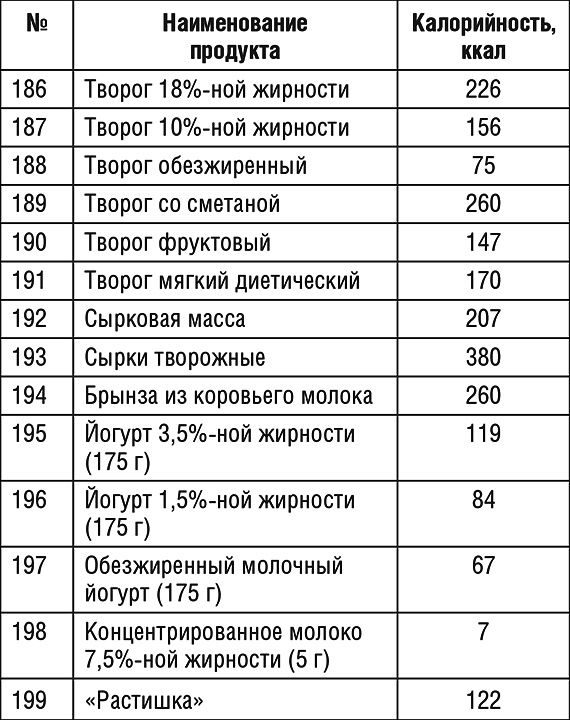 1000 рецептов для похудения на сельдерейном супе 1000 рецептов для похудения на сельдерейном супе