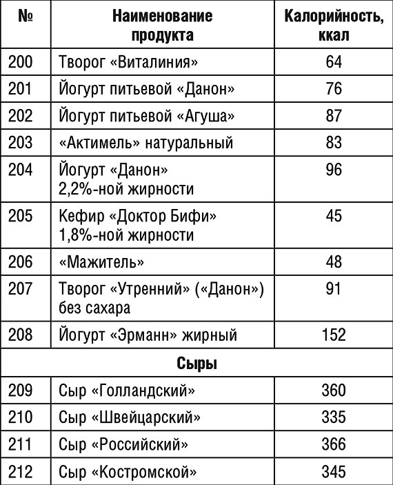 1000 рецептов для похудения на сельдерейном супе 1000 рецептов для похудения на сельдерейном супе