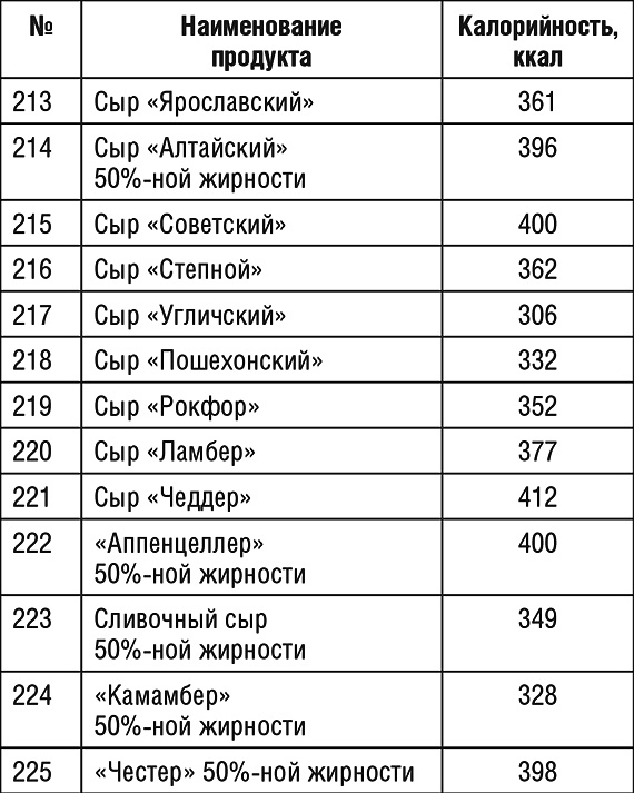 1000 рецептов для похудения на сельдерейном супе 1000 рецептов для похудения на сельдерейном супе