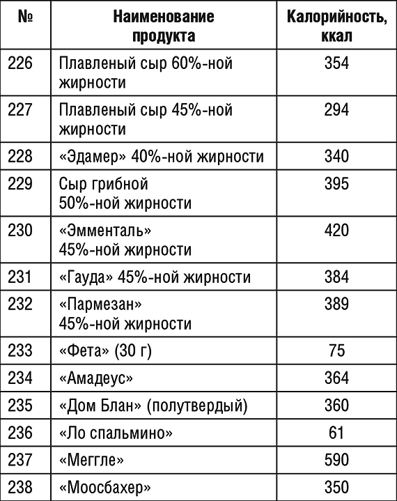 1000 рецептов для похудения на сельдерейном супе 1000 рецептов для похудения на сельдерейном супе