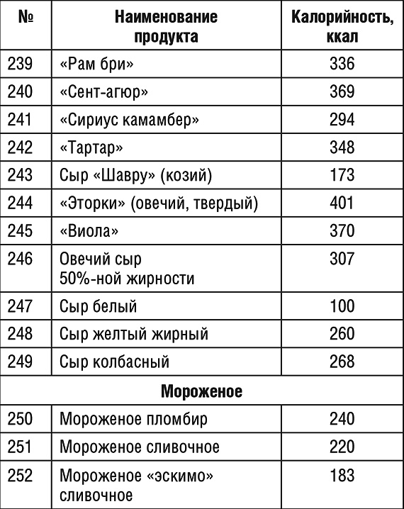 1000 рецептов для похудения на сельдерейном супе 1000 рецептов для похудения на сельдерейном супе