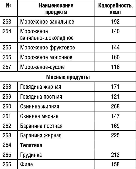 1000 рецептов для похудения на сельдерейном супе 1000 рецептов для похудения на сельдерейном супе