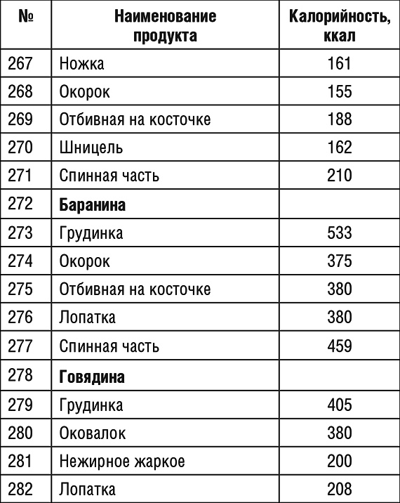 1000 рецептов для похудения на сельдерейном супе 1000 рецептов для похудения на сельдерейном супе