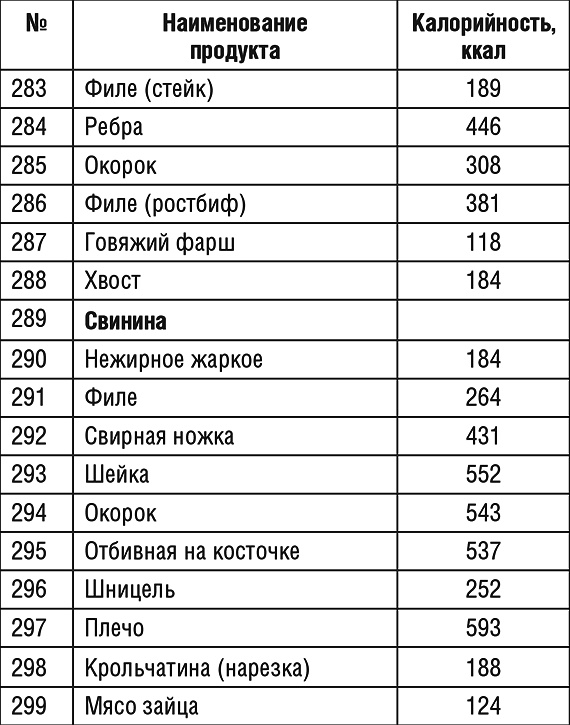1000 рецептов для похудения на сельдерейном супе 1000 рецептов для похудения на сельдерейном супе