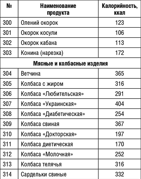 1000 рецептов для похудения на сельдерейном супе 1000 рецептов для похудения на сельдерейном супе