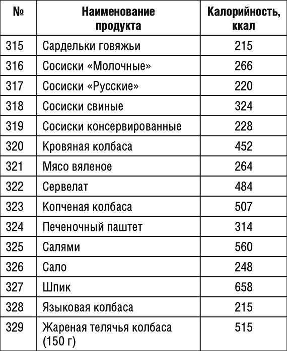 1000 рецептов для похудения на сельдерейном супе 1000 рецептов для похудения на сельдерейном супе