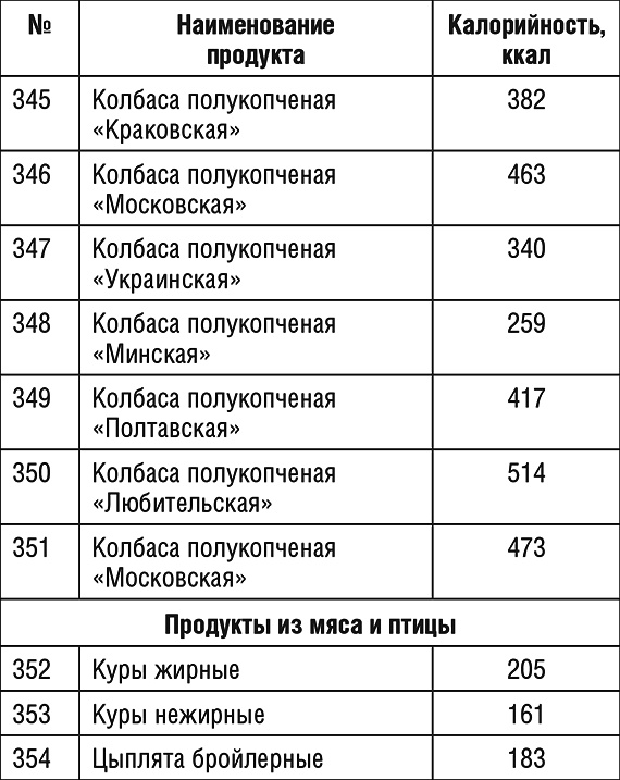 1000 рецептов для похудения на сельдерейном супе 1000 рецептов для похудения на сельдерейном супе