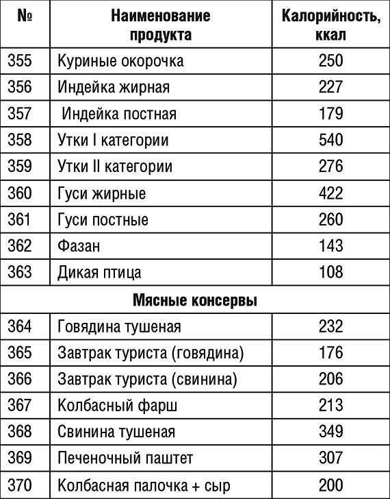 1000 рецептов для похудения на сельдерейном супе 1000 рецептов для похудения на сельдерейном супе