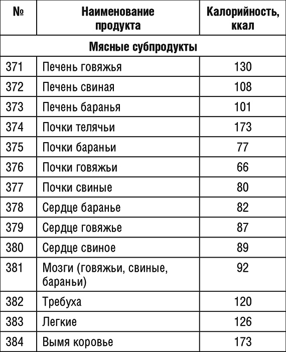 1000 рецептов для похудения на сельдерейном супе 1000 рецептов для похудения на сельдерейном супе