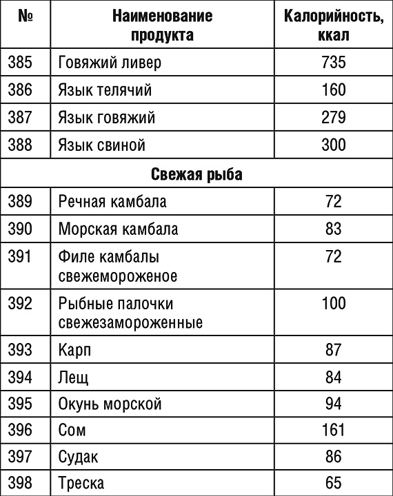 1000 рецептов для похудения на сельдерейном супе 1000 рецептов для похудения на сельдерейном супе