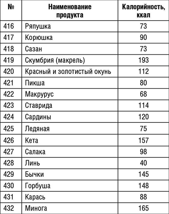 1000 рецептов для похудения на сельдерейном супе 1000 рецептов для похудения на сельдерейном супе