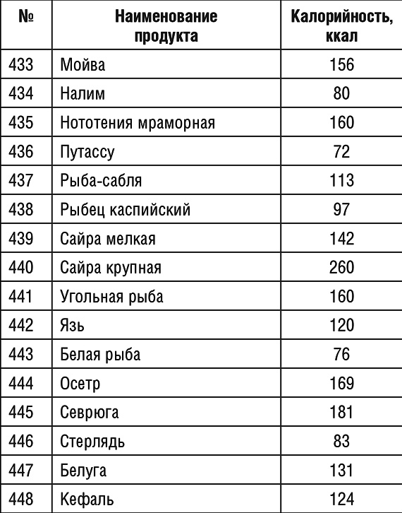 1000 рецептов для похудения на сельдерейном супе 1000 рецептов для похудения на сельдерейном супе