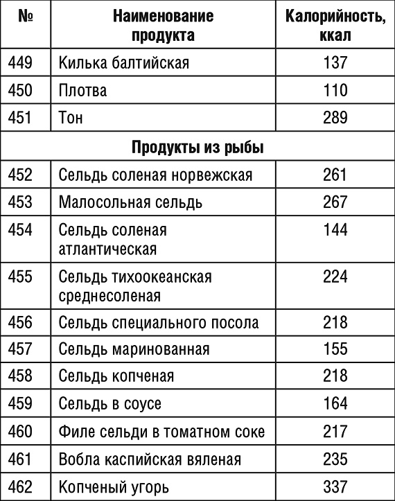 1000 рецептов для похудения на сельдерейном супе 1000 рецептов для похудения на сельдерейном супе