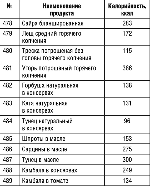 1000 рецептов для похудения на сельдерейном супе 1000 рецептов для похудения на сельдерейном супе