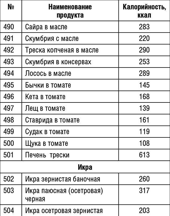 1000 рецептов для похудения на сельдерейном супе 1000 рецептов для похудения на сельдерейном супе