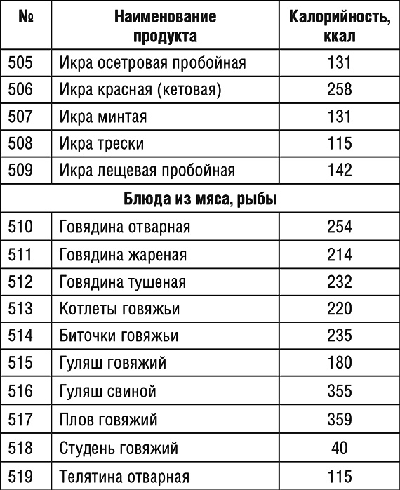 1000 рецептов для похудения на сельдерейном супе 1000 рецептов для похудения на сельдерейном супе