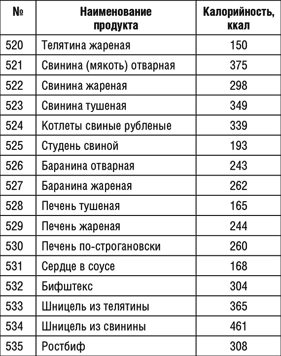 1000 рецептов для похудения на сельдерейном супе 1000 рецептов для похудения на сельдерейном супе