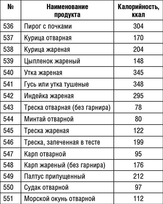 1000 рецептов для похудения на сельдерейном супе 1000 рецептов для похудения на сельдерейном супе