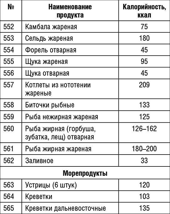 1000 рецептов для похудения на сельдерейном супе 1000 рецептов для похудения на сельдерейном супе
