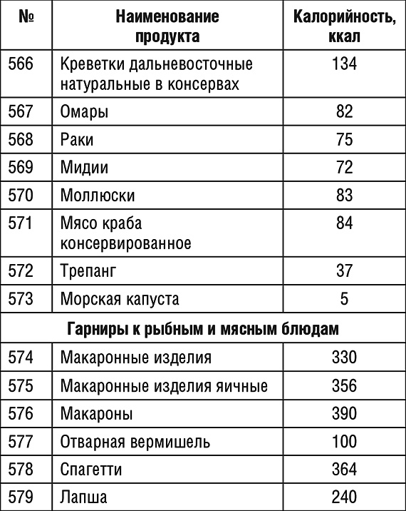 1000 рецептов для похудения на сельдерейном супе 1000 рецептов для похудения на сельдерейном супе