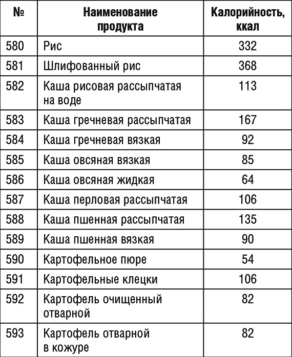 1000 рецептов для похудения на сельдерейном супе 1000 рецептов для похудения на сельдерейном супе